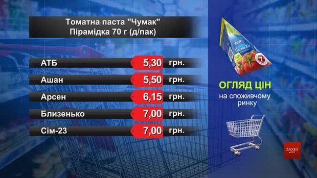 Томатна паста «Чумак». Огляд цін у львівських супермаркетах за 17 квітня