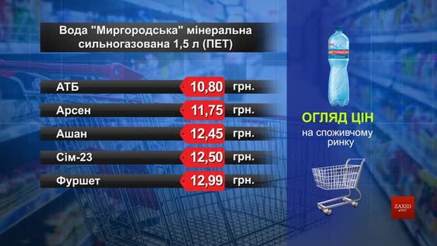 Вода «Миргородська». Огляд цін у львівських супермаркетах за 28 квітня