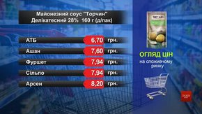 Майонезний соус «Торчин». Огляд цін у львівських супермаркетах за 4 травня