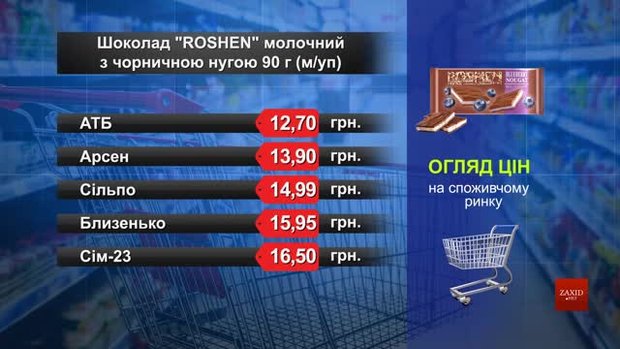 Шоколад Roshen. Огляд цін у львівських супермаркетах за 8 травня
