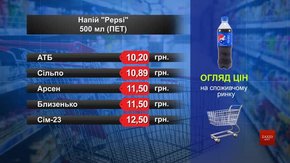 Pepsi. Огляд цін у львівських супермаркетах за 13 травня