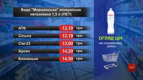 Вода «Моршинська» мінеральна негазована. Огляд цін у львівських супермаркетах за 14 травня