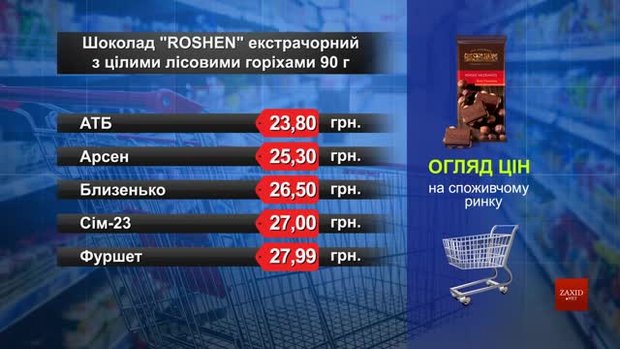Шоколад Roshen. Огляд цін у львівських супермаркетах за 15 травня