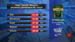 Кава Jacobs Monarch. Огляд цін у львівських супермаркетах за 18 травня