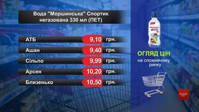 Вода «Моршинська» мінеральна Спортик. Огляд цін у львівських супермаркетах за 20 травня