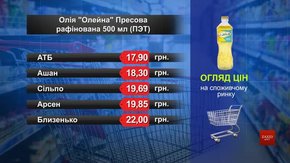 Олія «Олейна». Огляд цін у львівських супермаркетах за 21 травня