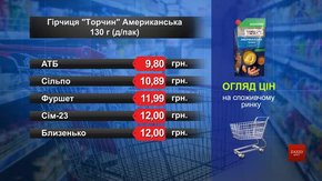 Гірчиця «Торчин». Огляд цін у львівських супермаркетах за 22 травня