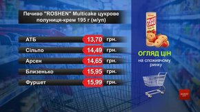 Печиво Roshen Multicake. Огляд цін у львівських супермаркетах за 25 травня