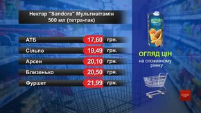 Нектар Sandora мультивітамін. Огляд цін у львівських супермаркетах за 26 травня