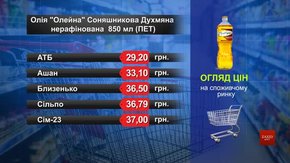 Олія «Олейна». Огляд цін у львівських супермаркетах за 1 червня