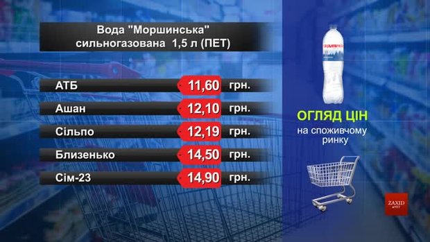 Вода «Моршинська» мінеральна сильногазована. Огляд цін у львівських супермаркетах за 2 червня