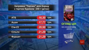 Заправка «Торчин» для борщу. Огляд цін у львівських супермаркетах за 3 червня
