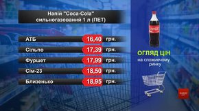 Coca-Cola. Огляд цін у львівських супермаркетах за 4 червня