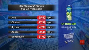 Нектар Sandora яблуко. Огляд цін у львівських супермаркетах за 11 червня