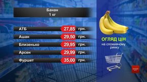 Банан. Огляд цін у львівських супермаркетах за 18 червня