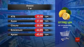 Лимон. Огляд цін у львівських супермаркетах за 19 червня