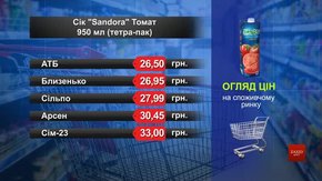 Нектар Sandora томат. Огляд цін у львівських супермаркетах за 22 червня