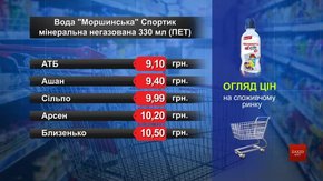 Вода «Моршинська» мінеральна Спортик. Огляд цін у львівських супермаркетах за 30 червня