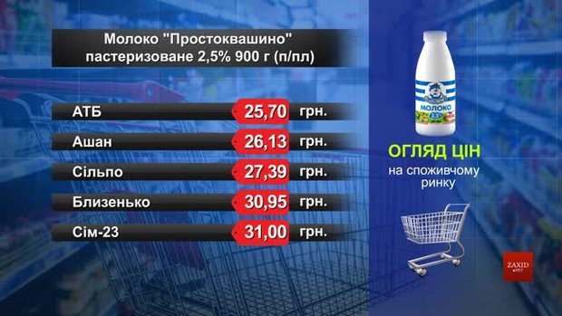 Молоко «Простоквашино». Огляд цін у львівських супермаркетах за 1 липня