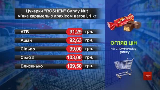 Цукерки ROSHEN Candy Nut. Огляд цін у львівських супермаркетах за 6 липня