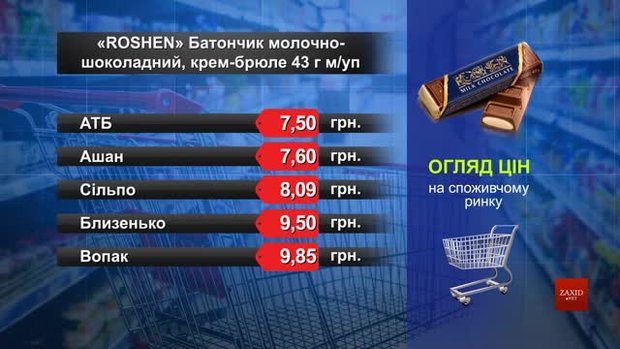 Шоколадний батончик Roshen. Огляд цін у львівських супермаркетах за 14 липня