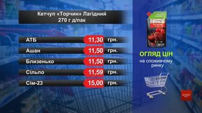 Кетчуп «Лагідний» Торчин. Огляд цін у львівських супермаркетах за 15 липня