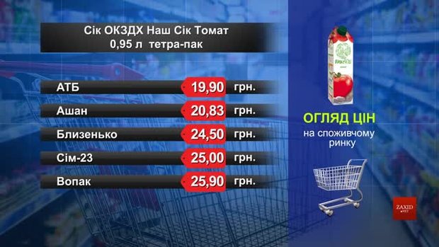 Сік ОКЗДХ «Наш сік» томат. Огляд цін у львівських супермаркетах за 16 липня