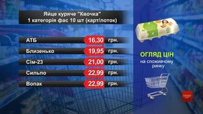Яйце куряче «Квочка». Огляд цін у львівських супермаркетах за 21 липня
