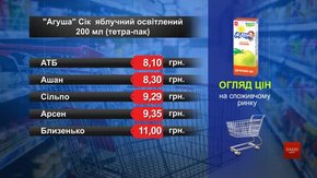 Сік «Агуша». Огляд цін у львівських супермаркетах за 22 липня