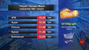 Yarych печиво «Марія». Огляд цін у львівських супермаркетах за 23 липня