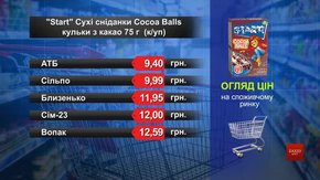 Сухі сніданки Start. Огляд цін у львівських супермаркетах за 28 липня