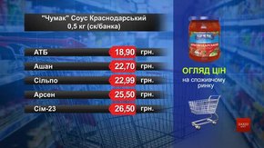 Соус «Чумак» Краснодарський. Огляд цін у львівських супермаркетах за 7 серпня