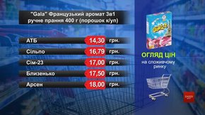 Пральний порошок Gala Французький аромат. Огляд цін у львівських супермаркетах за 10 серпня