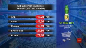 Біфідойогурт «Активіа». Огляд цін у львівських супермаркетах за 13 серпня 