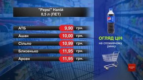 Pepsi. Огляд цін у львівських супермаркетах за 14 серпня