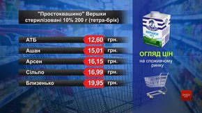 Вершки «Простоквашино». Огляд цін у львівських супермаркетах за 17 серпня