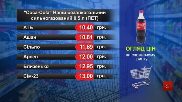 Coca-Cola. Огляд цін у львівських супермаркетах за 20 серпня