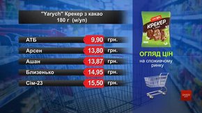 Крекер Yarych з какао. Огляд цін у львівських супермаркетах за 21 серпня