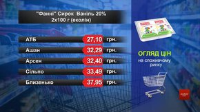 Сирок «Фанні» ваніль. Огляд цін у львівських супермаркетах за 26 серпня