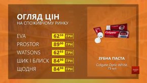 Огляд цін на зубну пасту Colgate Optic White