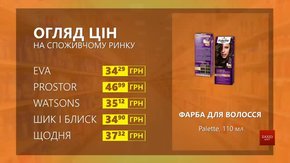 Огляд цін на фарбу для волосся Palette у мережевих магазинах