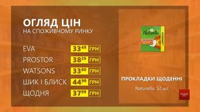 Огляд цін на прокладки щоденні Naturella у мережевих магазинах