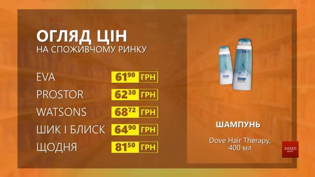 Огляд цін на шампунь Dove Hair Therapy у мережевих магазинах