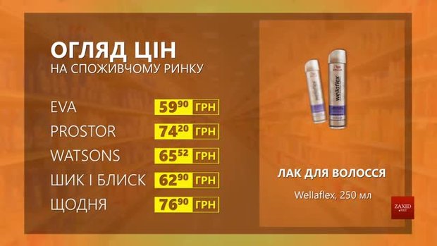 Огляд цін на лак для волосся Wellaflex у мережевих магазинах
