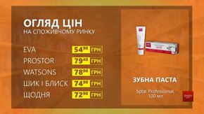 Огляд цін на зубну пасту Splat Professional у мережевих магазинах