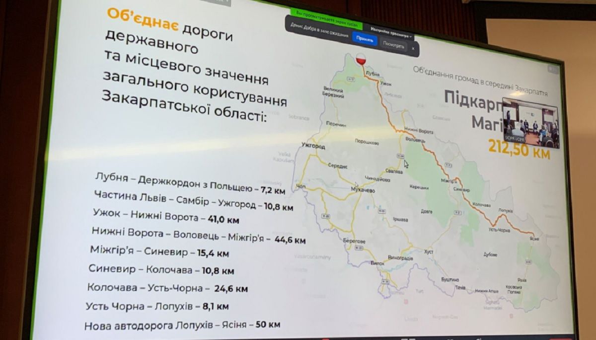 Гірськолижні курорти Закарпаття об’єднають однією автомагістраллю