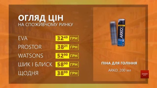 Огляд цін на піну для гоління ARKO у мережевих магазинах