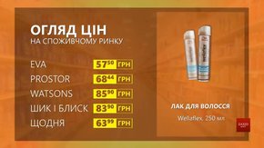Огляд цін на лак для волосся Wellaflex у мережевих магазинах