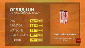 Огляд цін на захисний шампунь Gliss Magnificent Strength у мережевих магазинах