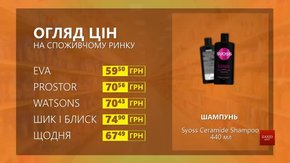 Огляд цін на захисний шампунь Syoss Ceramide у мережевих магазинах